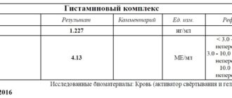 Низкий уровень Диаминоксидазы