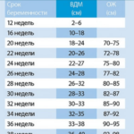 Фуросемид при беремености