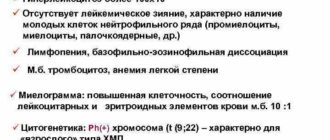 Хмл. Анализы