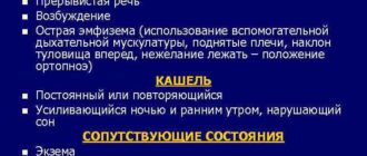 Одышка, хрипы