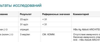 Гепатит с и референсные значения