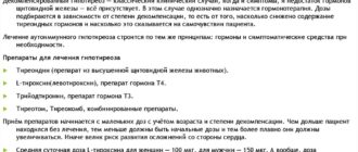 Озонотерапия при гипотиреозе?