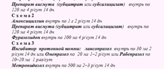 Одинакова ли схема лечения хеликобактер и гастрита?