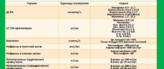 Опухоль надпочечника, анализ на кортизол, д3 и кальций