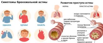 Головокружение, одышка, кашель, пульс до 80, температура 37