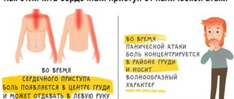 Панические атаки тренируют сердце?
