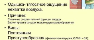 Ощущение нехватки воздуха при дыхании