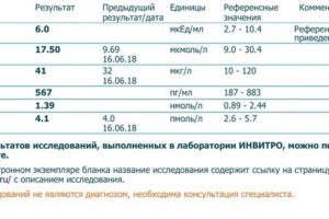 Гипотериоз. Какую дозу Л-тироксина принимать при ттг 0,24