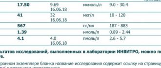Гипотериоз. Какую дозу Л-тироксина принимать при ттг 0,24