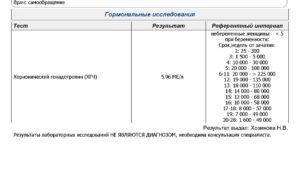 Какой результат 10 10 10. ХГЧ 9дпп пятидневки таблица. ХГЧ на 10 ДПП пятидневок таблица. ХГЧ на 10 день после подсадки эмбриона. 10дпп ХГЧ 221.