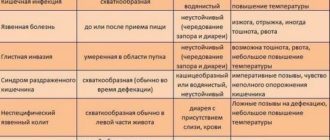 Не ставят диагноз (Боли в животе тянущие несколько месяцев)