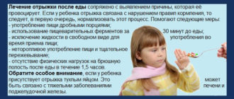 Отрыжка у ребенка в 8 лет