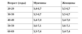 Глюкоза 4,9