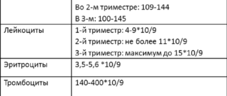 Низкие тромбоциты перед родами