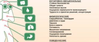 Панические атаки при больном желудке