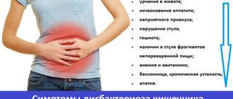 Горит желудок после антибиотиков