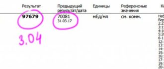 Низкий ХГЧ на 20 неделе беременности
