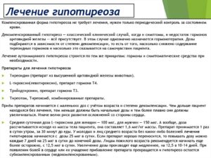 Гипотиреоз лечение не помогает лечение тироксином Жалоб на самочувствие нет