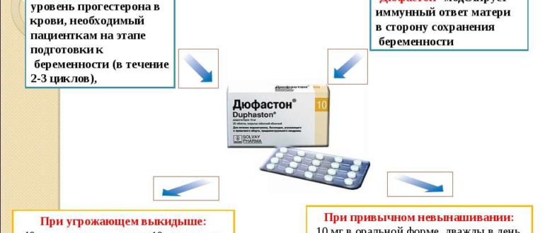 Опасен ли дюфастон при беременности?