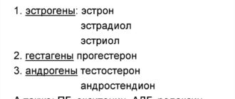 Нет одного яичника, расшифровка гормонов