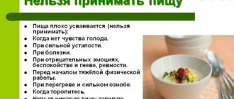 Организм не усваивает пищу