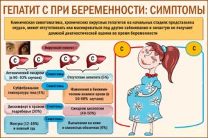 Гепатит б во время беременности