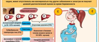 Гепатит б во время беременности