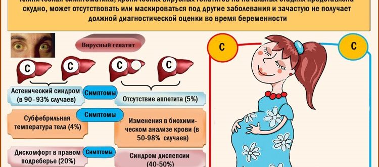 Гепатит б во время беременности