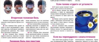Головные боли, температура 37,0-37,2, отдающие в правый висок