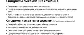 Отключается сознание