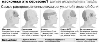 Опухоли виски после головной боли