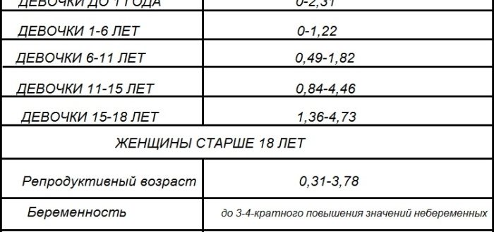 Низкий общий тестостерон при нормально свободном тестостероне