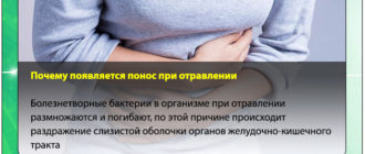 Не прекращается понос после отравления