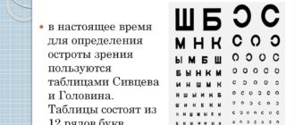 Определение остроты зрения