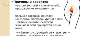 Никтурия, дискомфорт в уретре