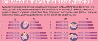 Грудничок мало прибавил в весе