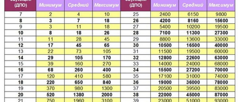 Низкий рост хгч