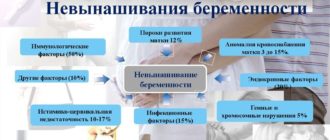 Невынашивание беременности