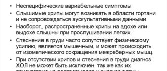 Хрипы в груди при глубоком вздохе