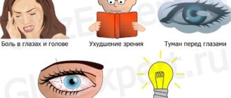 Головные боли туман в глазах