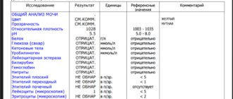 Оксалаты в анализе мочи ket trace