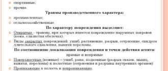 Назовите диагноз и квалификация травмы