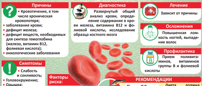 Низкий гемоглобин. Желчекаменная болезнь. Приступов нетНет грамотнотназначенного лечения