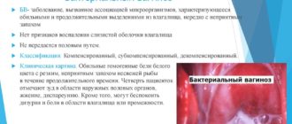Гарднереллез и дисбактериоз в кишечнике