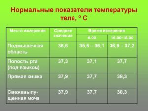 Нормальная ли температура?