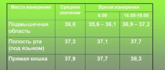Нормальная ли температура?