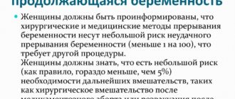 Неудачный аборт
