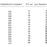 Глубокая рана с белым налетом