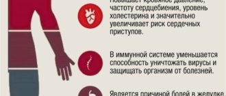 Панические атаки, давление