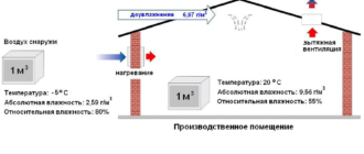 Горячий воздух как при высокой температуре